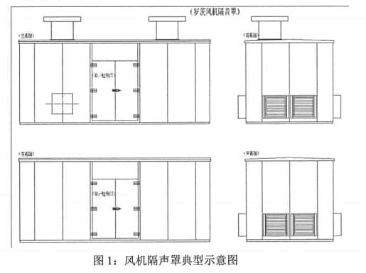 風機隔聲罩典型示意圖